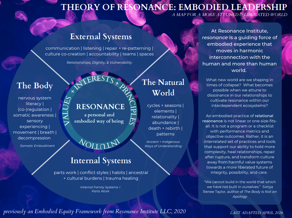Pathways for re-orienting through change.
